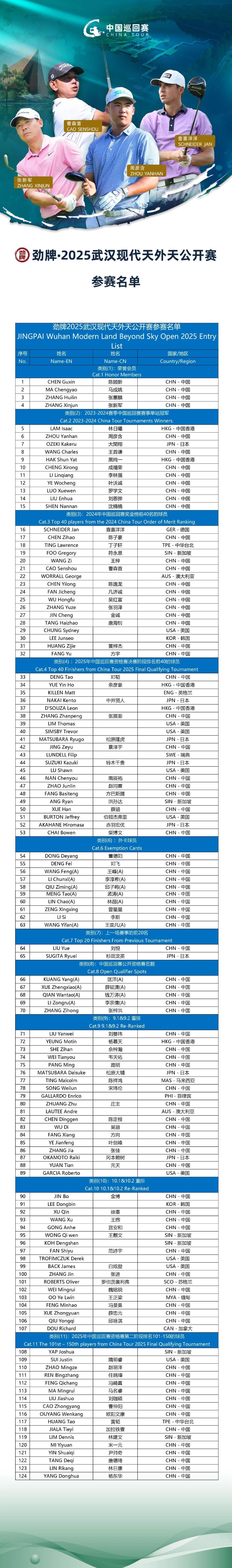 高尔夫运动, 李林强, 悉数到阵 高尔夫运动, 李林强, 悉数到阵