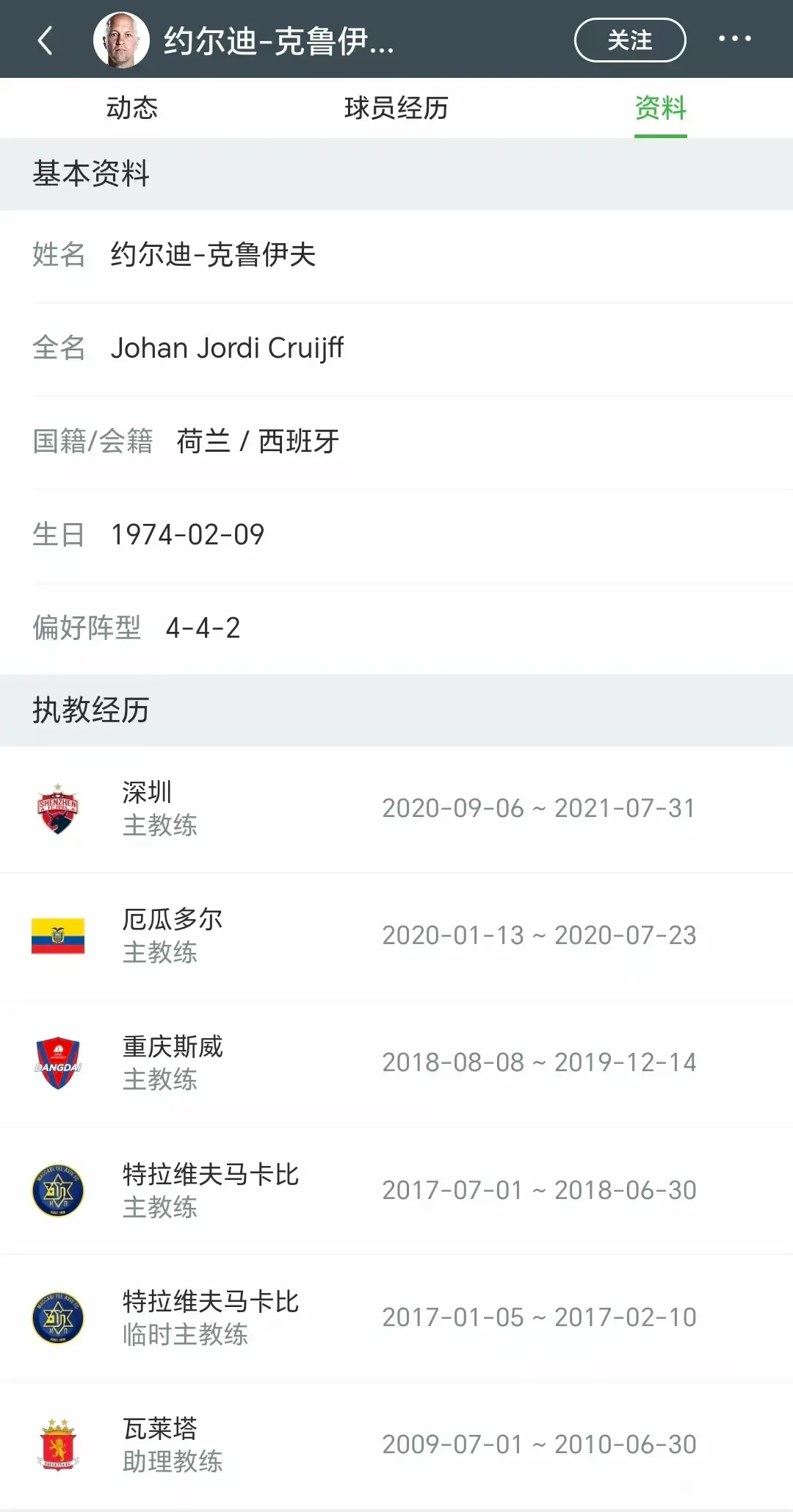 但反观给足, 全力以赴冲, 可的教练大 但反观给足, 全力以赴冲, 可的教练大