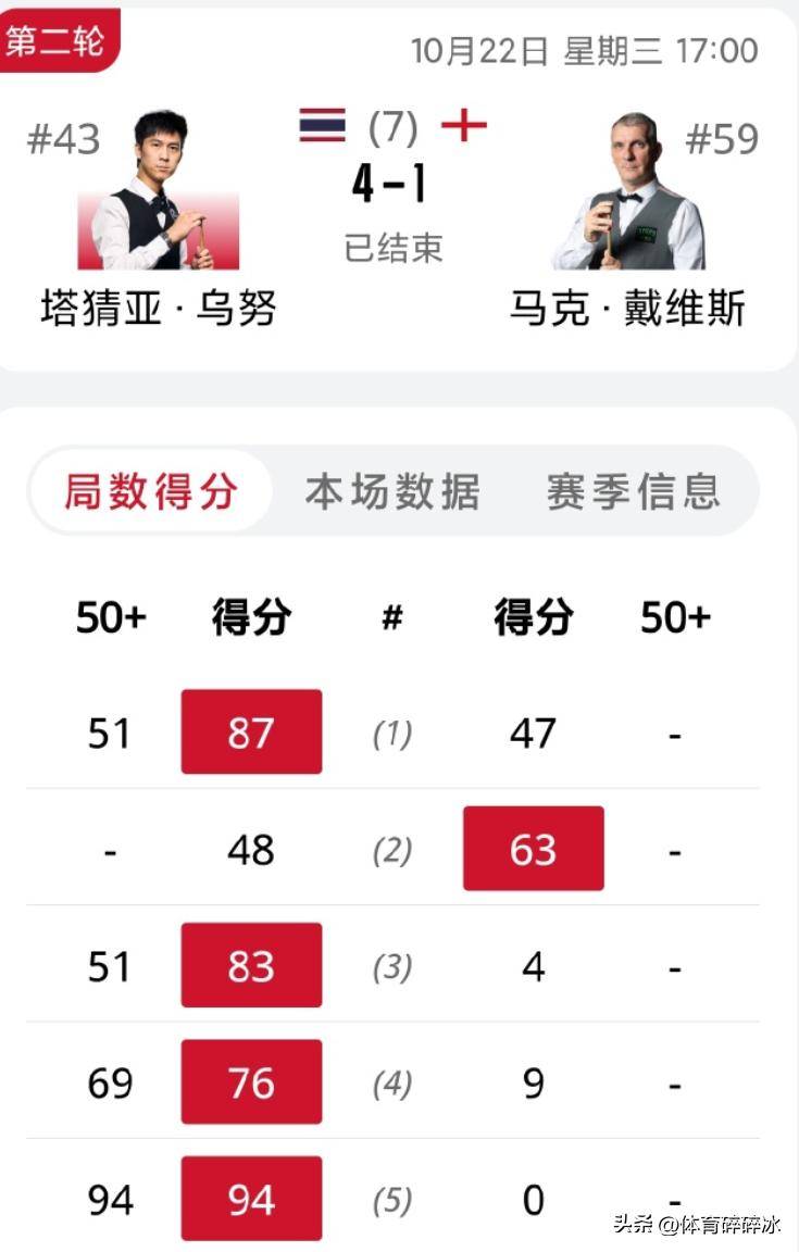 趴不下去的, 龙两位球员 趴不下去的, 龙两位球员